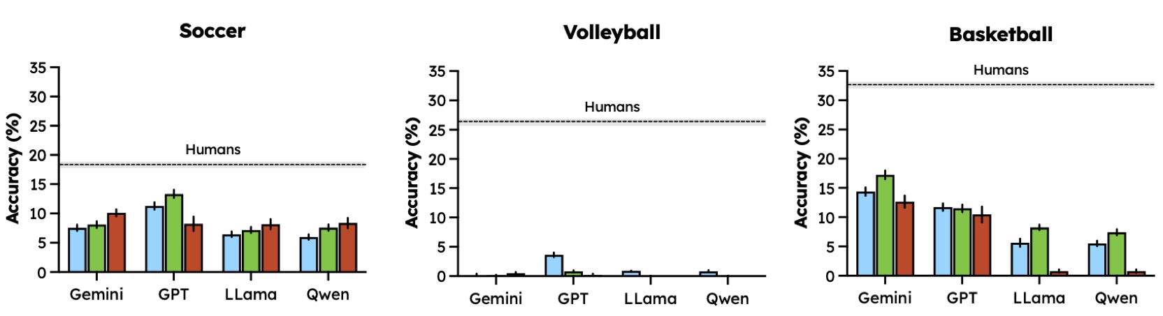 Accuracy Results Placeholder