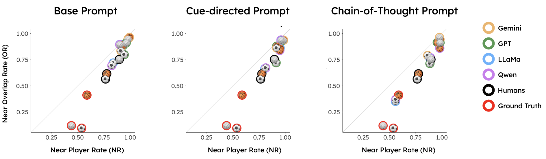 Accuracy Results Placeholder