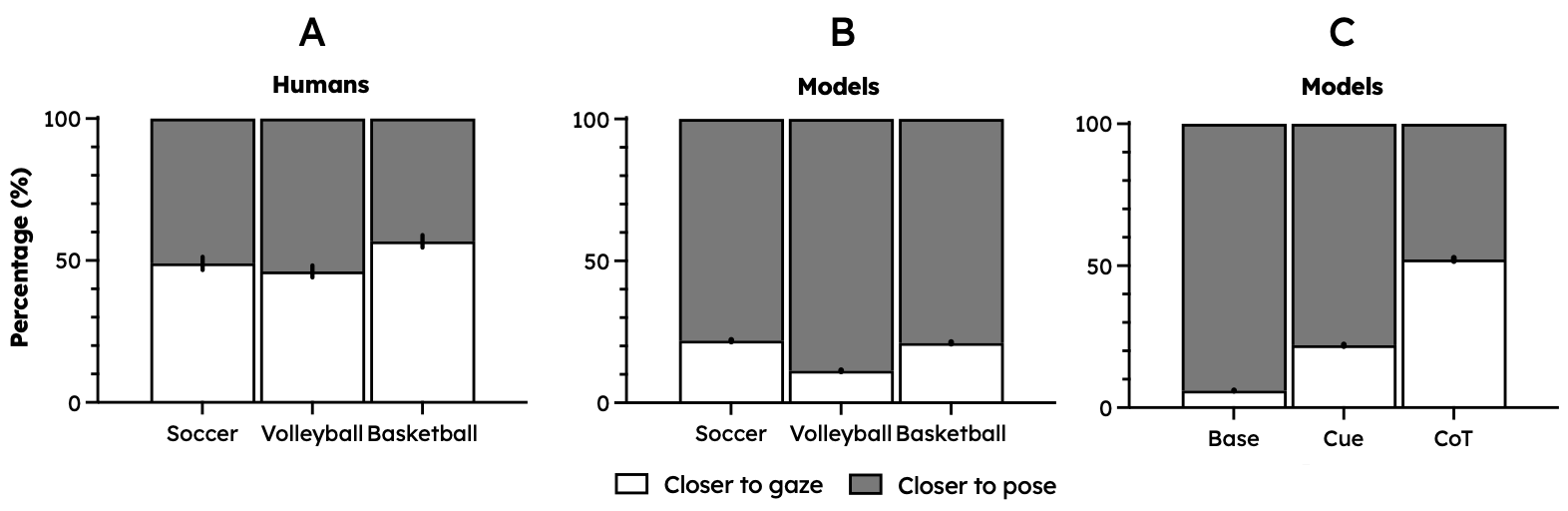Accuracy Results Placeholder
